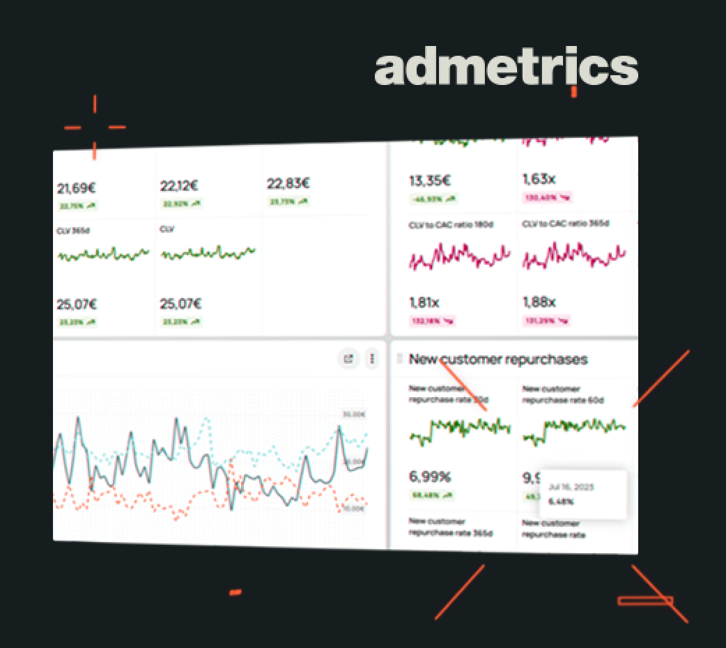 admetrics Data Studio